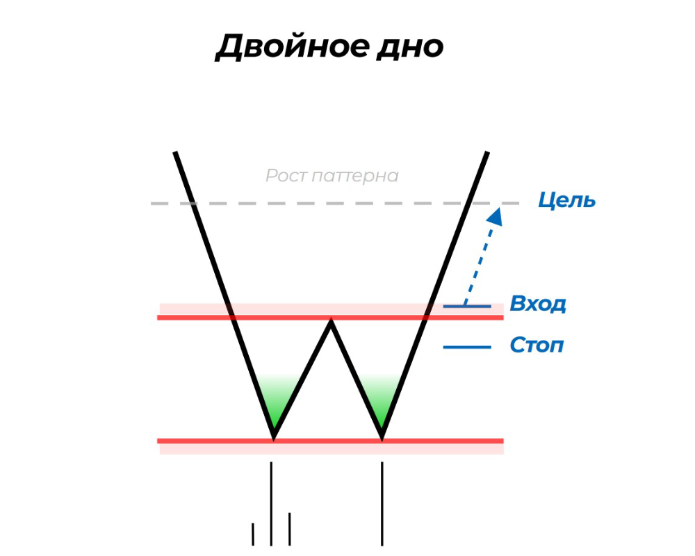 двойное дно