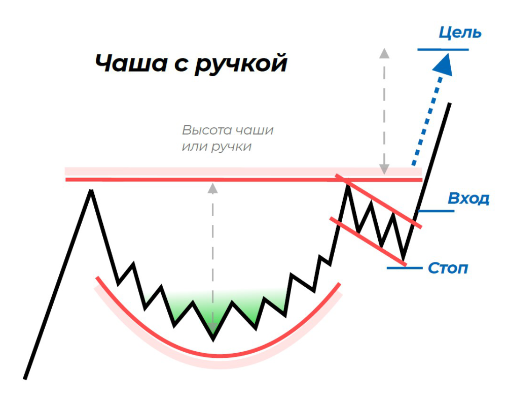 паттерн чашка с ручкой