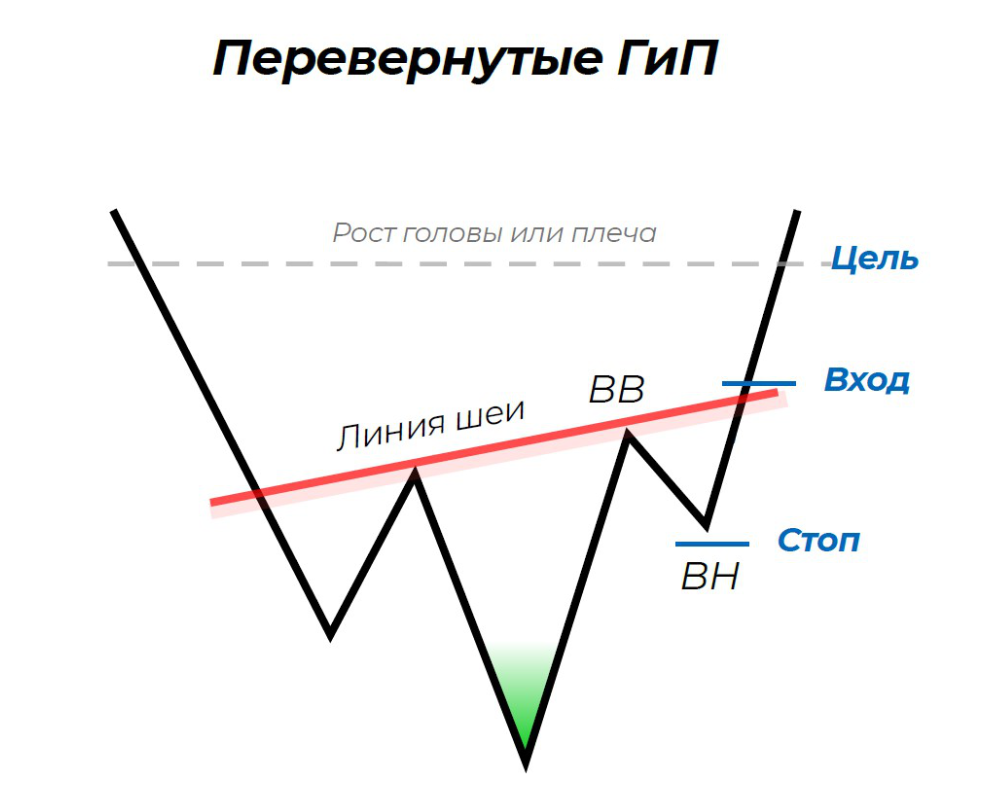 перевёрнутые голова и плечи