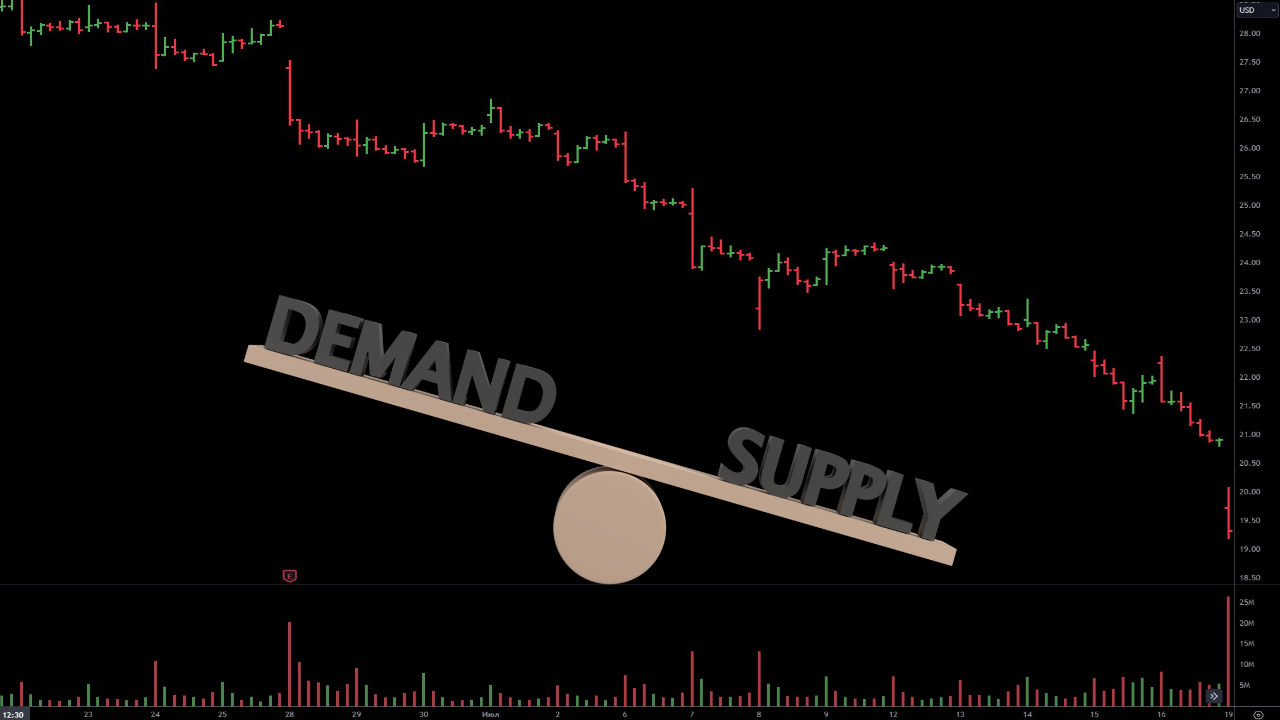 спрос и предложение 2
