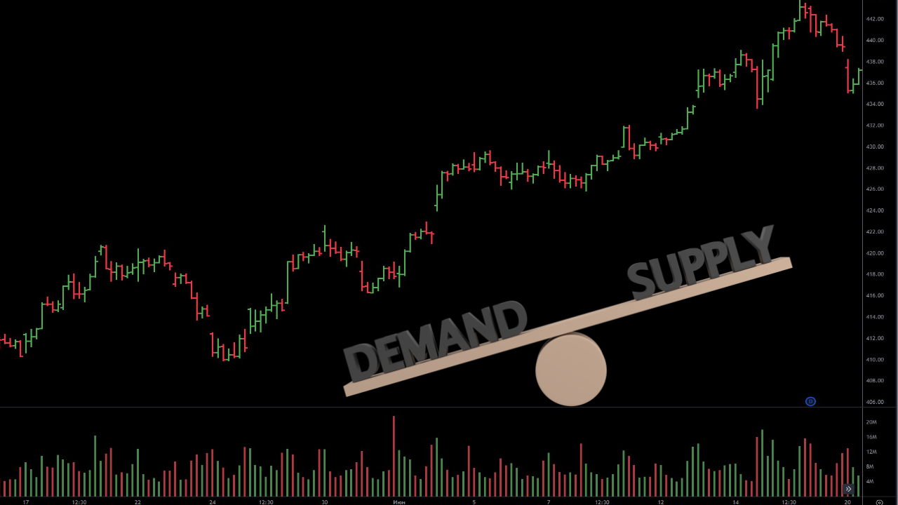 спрос и предложение