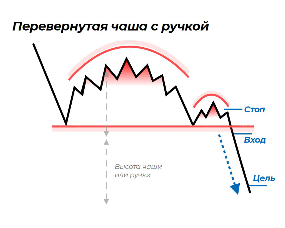 чашка с ручкой медвежья