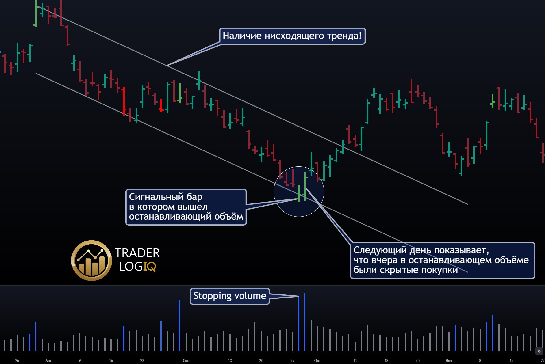 Vsa Stopping Volume