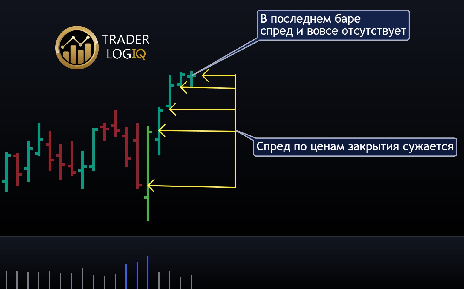 Vsa ценовой спред