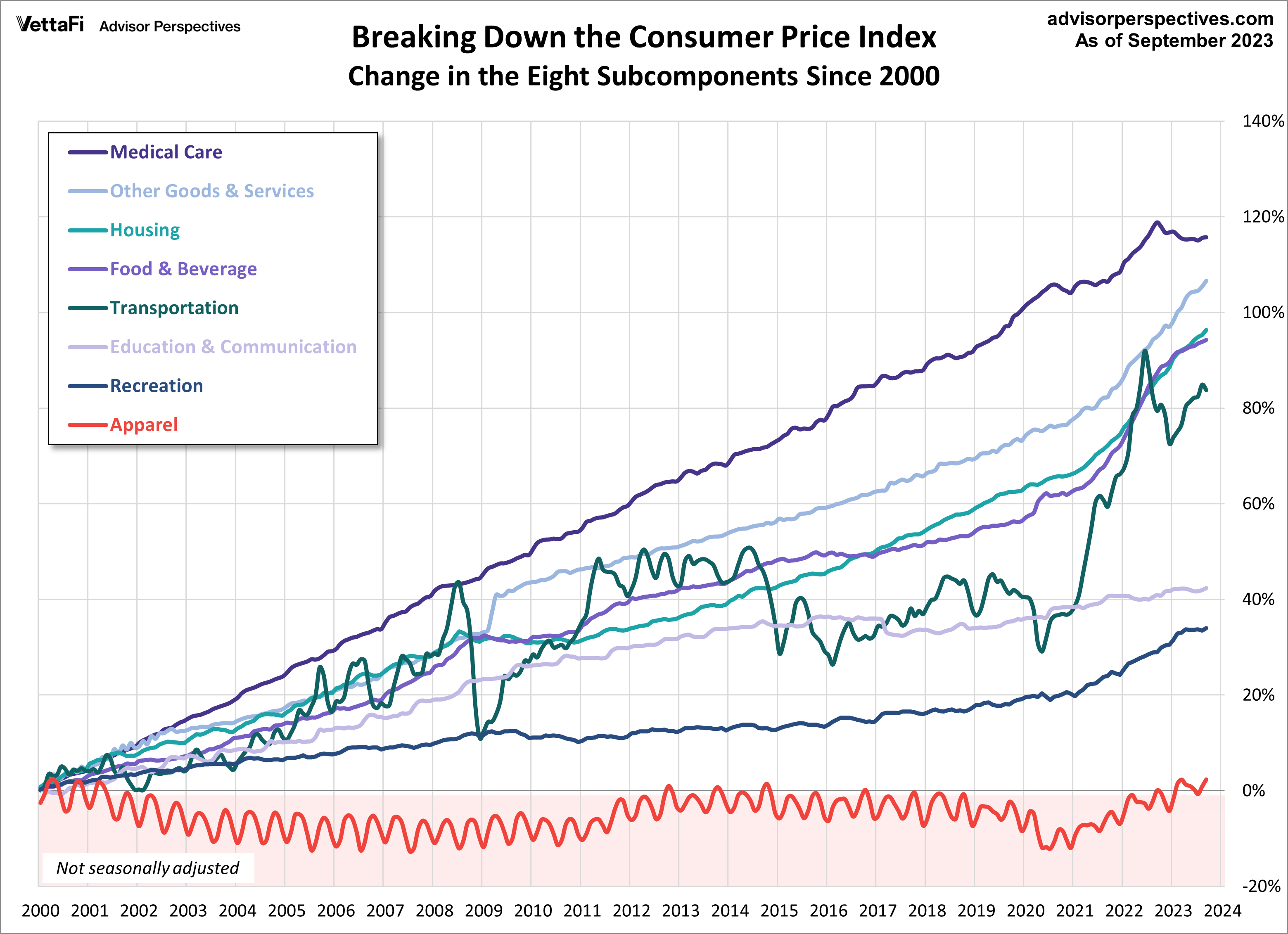 Cpi Dynamic