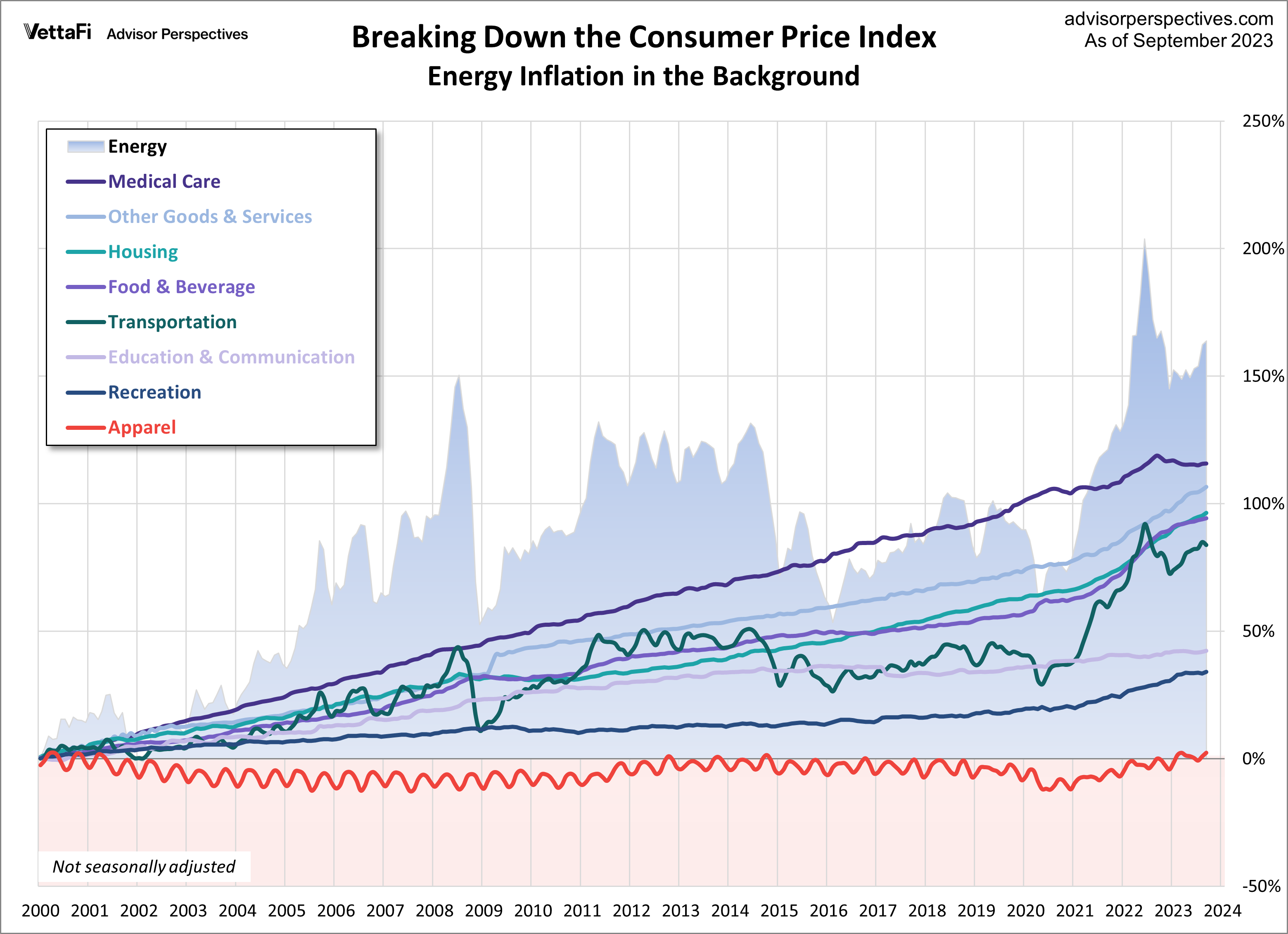 Cpi Energy