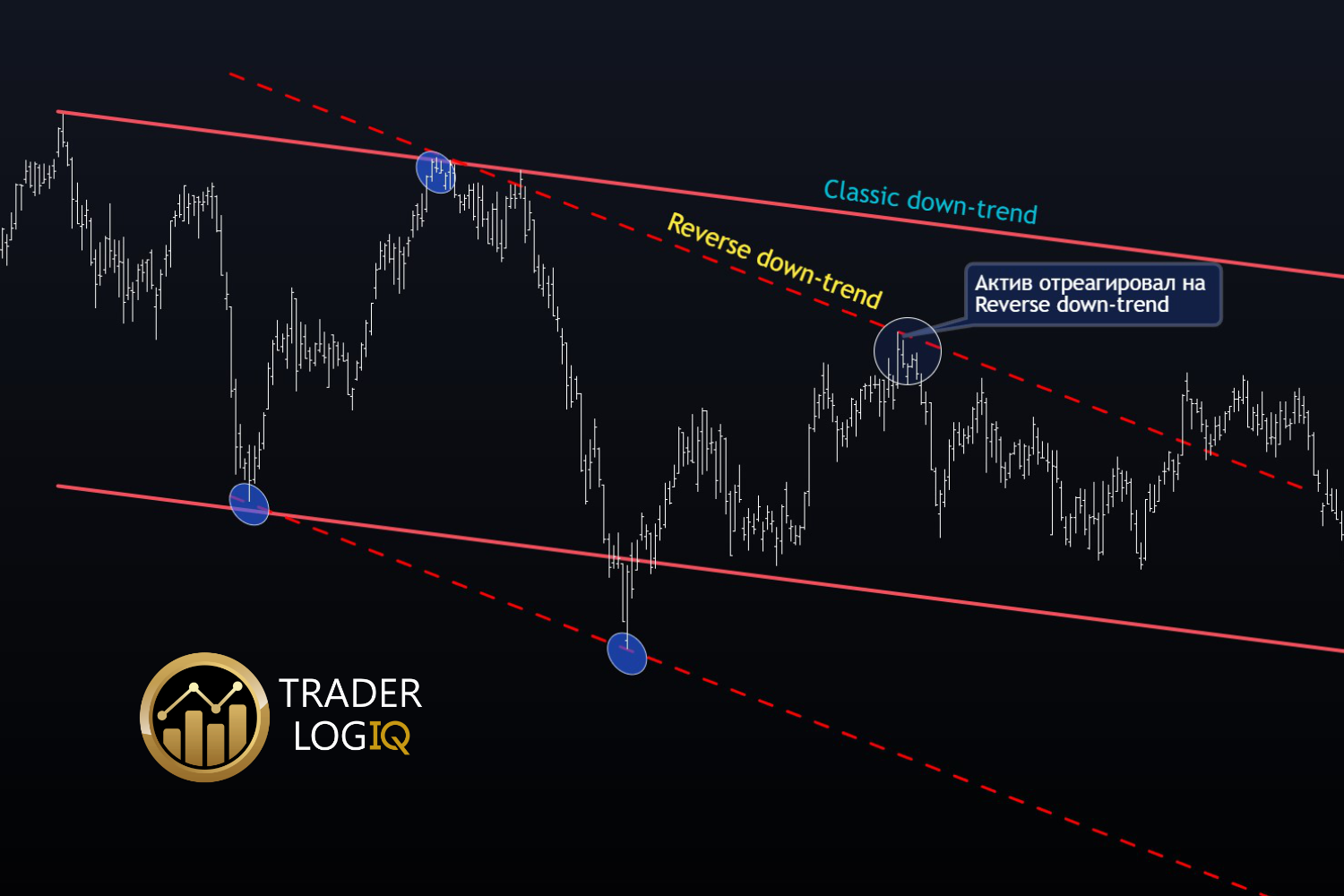 Reverse Down Trend