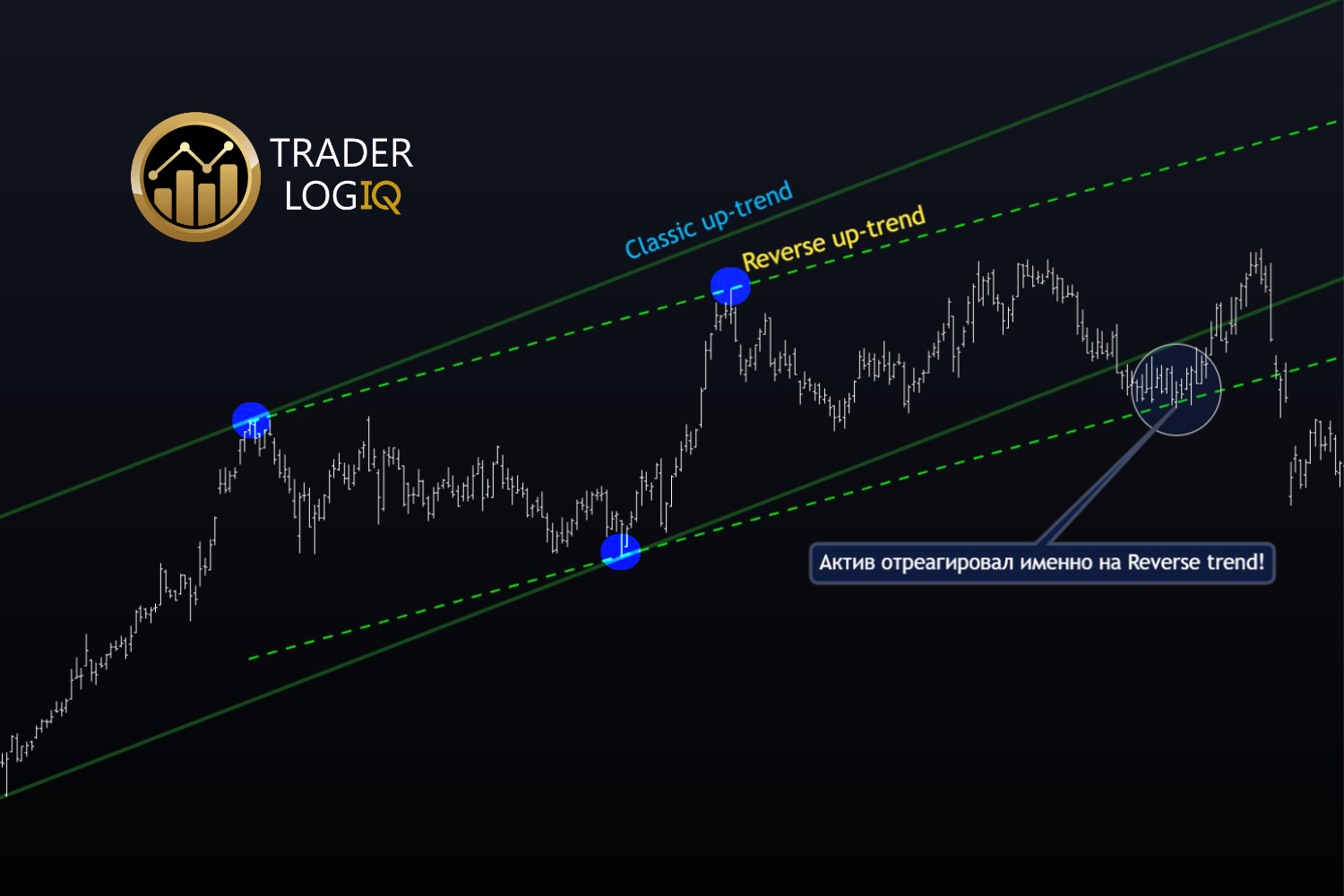 Reverse Uptrend