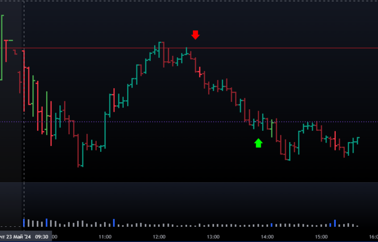 Fcx 23.05.24