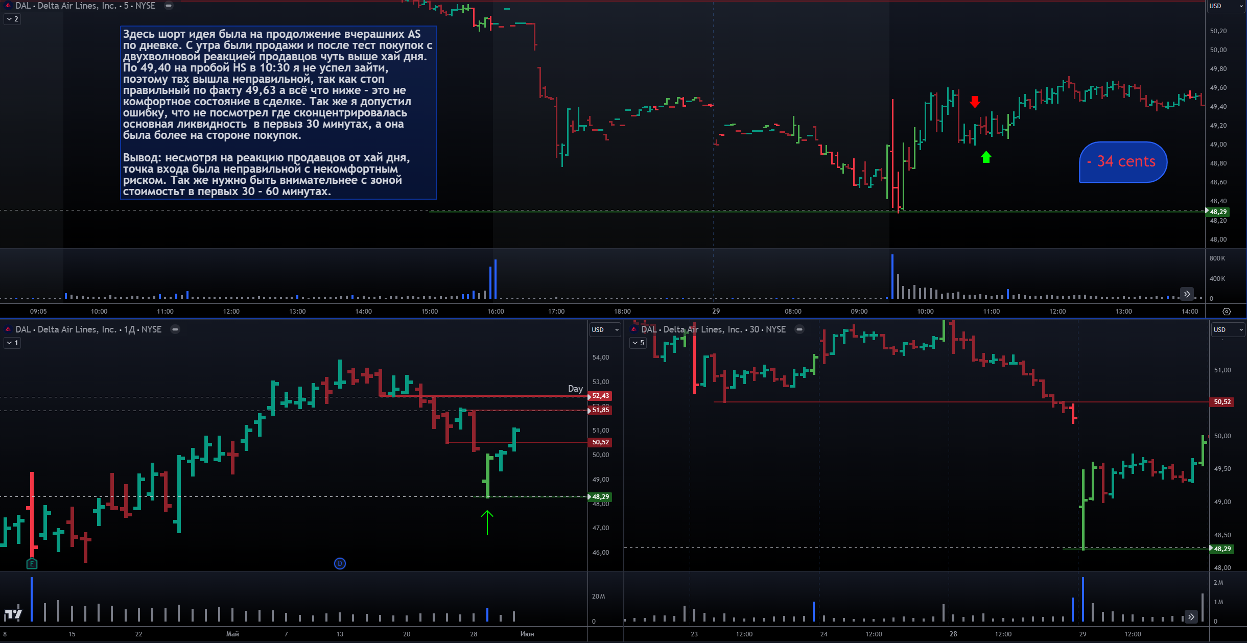 Dal Short 29.05.24