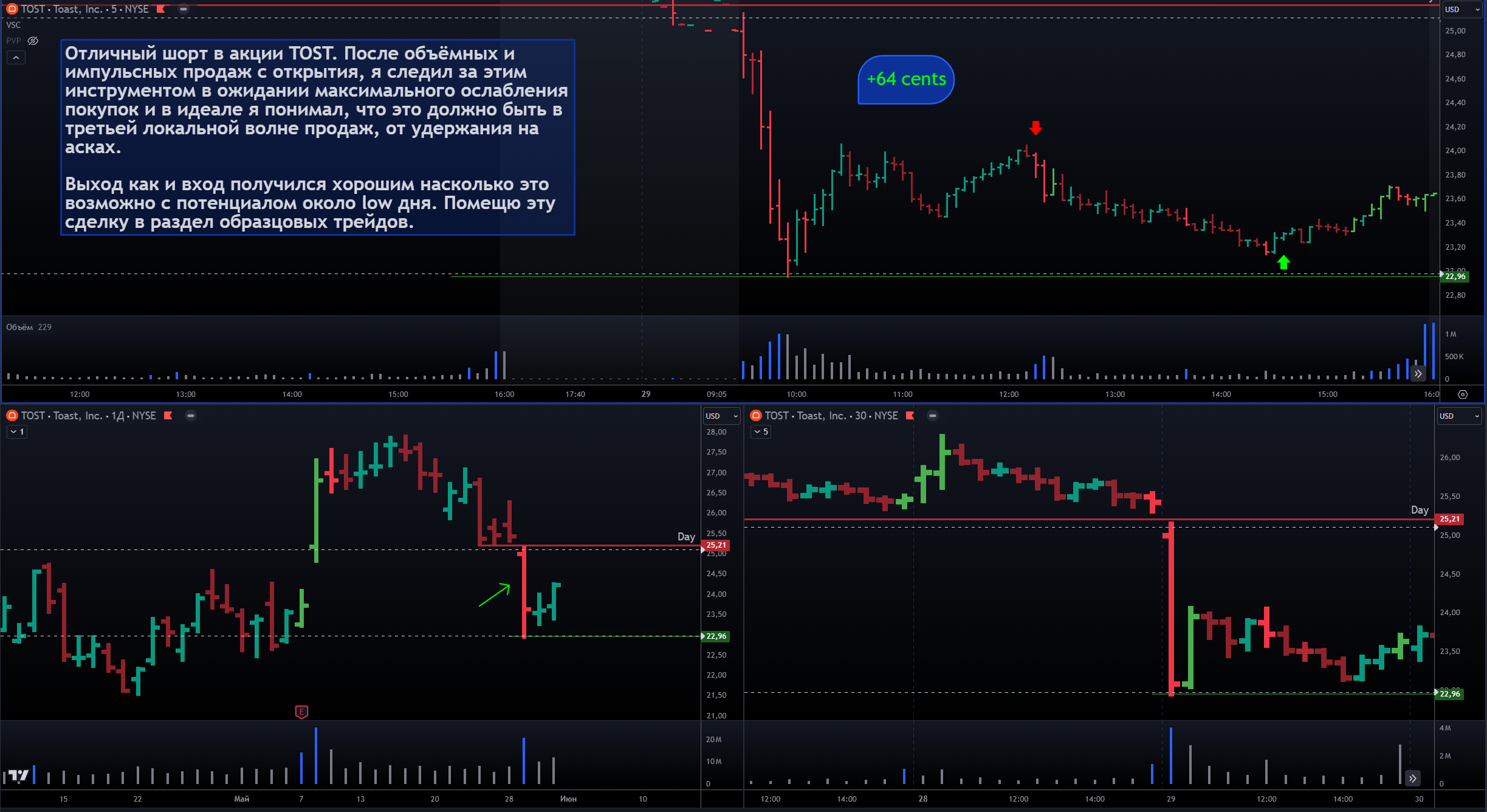 Tost Short 29.05.24